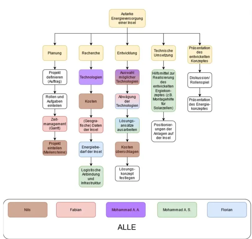 Project Structure Plan
